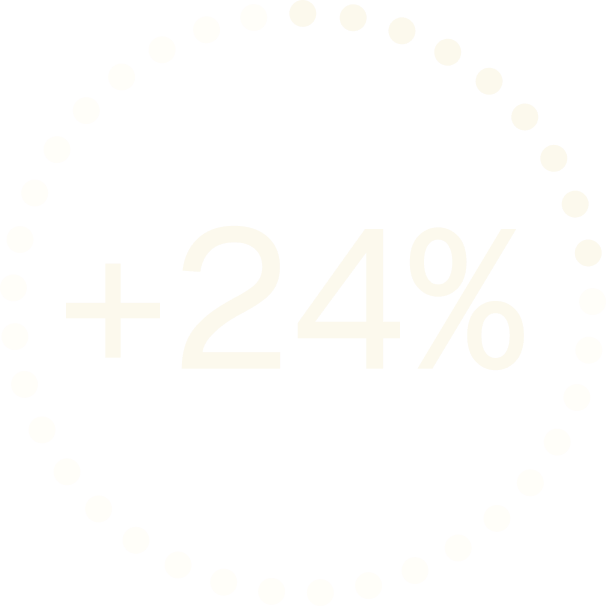Viewability Rate